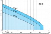 CALPEDA GXRM11 ponorné drenážní čerpadlo - NEREZ