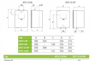 DRAŽICE BTO 10 UP elektrický zásobníkový ohřívač 10l beztlakový, nad odběrné místo