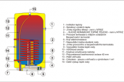 DRAŽICE OKC 160 kombinovaný tlakový ohřívač vody svislý - model 2021