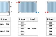 Radiátor KORAD Klasik typ.10S - 900 x 1000 mm