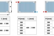 KORAD radiator Klasik 22K 600 x 1100 x 100 mm, 1868 W (75/65°C), bílý