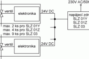 SANELA SLU 02NB - automatická umyvadlová baterie s elektronikou ALS pro teplou a studenou vodu, 6V